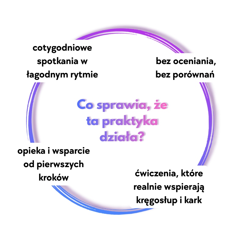 co sprawia, że ta praktyka działa?